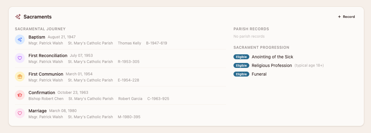 A parishioner's sacramental journey in OrgFire: baptism, first reconciliation, first communion, confirmation, and marriage, each with the date, celebrant, parish, and register number, alongside a parish-records column and a sacrament-progression panel showing which sacraments they're now eligible for.