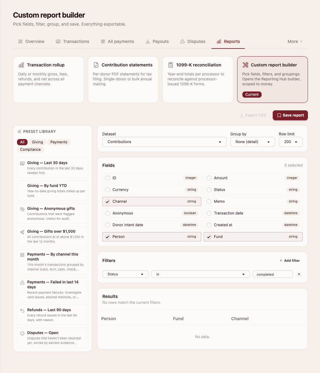 A custom report builder over Contributions: a preset library, selectable fields with filters and grouping, and one-click Save report and Export CSV.
