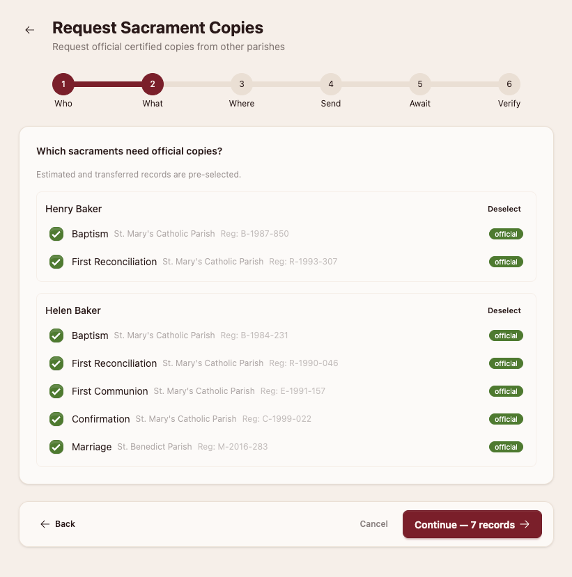 The Request Sacrament Copies wizard in OrgFire, selecting which of a family's sacrament records need official certified copies, pre-selected from the parishes that hold them (including records at another parish), inside a guided Who, What, Where, Send, Await, Verify flow.